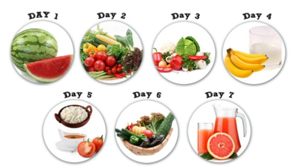 coba diet ini dalam hari berat turun hingga kilogram health